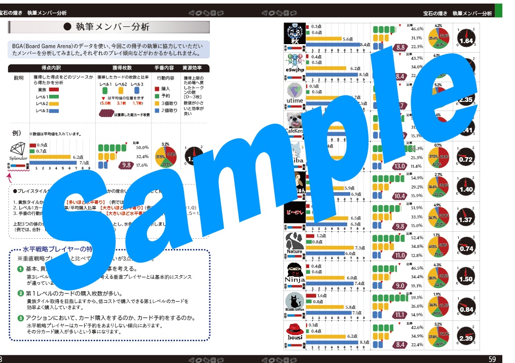 【第3版】宝石の煌き フローチャート「垂直戦略編」二人戦・三人戦・四人戦 / カード覚え方と評価・寸評