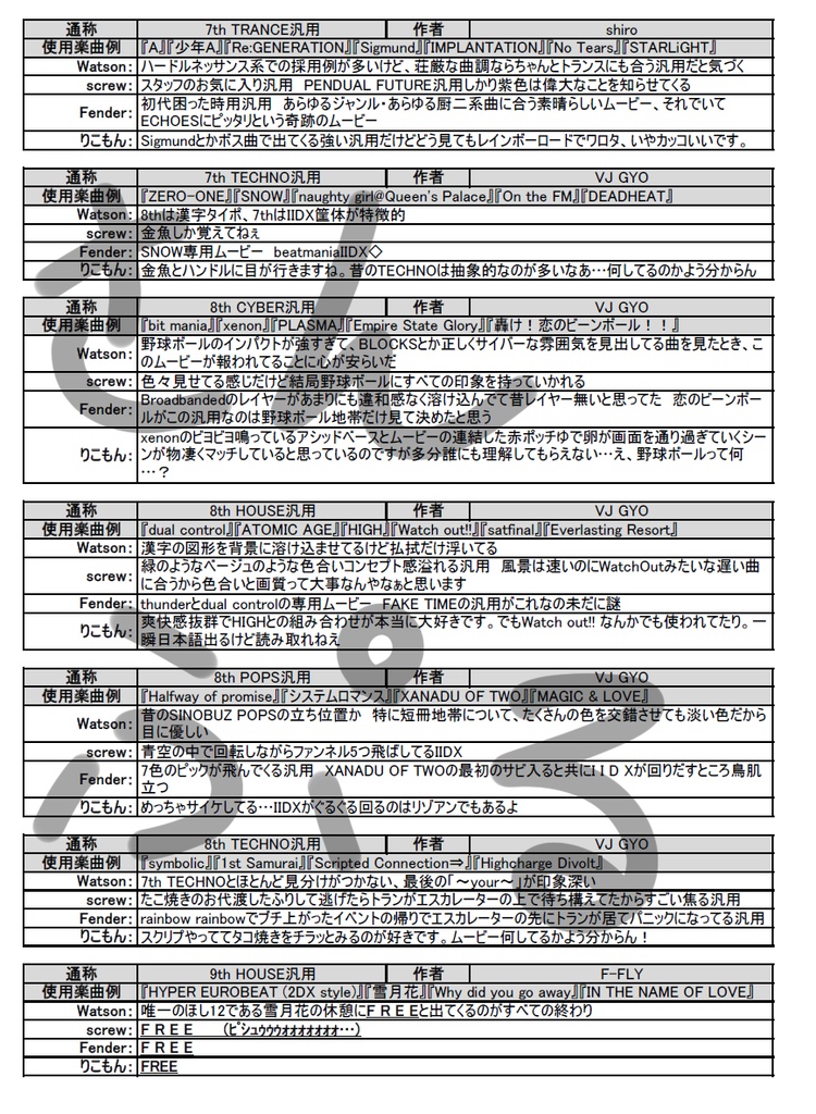 IIDXの汎用ムービーを語る本