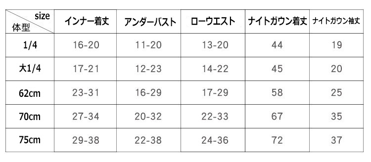 1/4ドール服 ナイトガウン インナー 3点セット