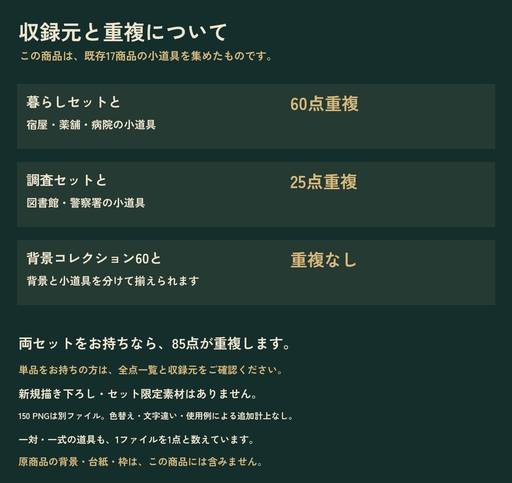 【ココフォリア・TRPG小物素材】蒸気街の小道具コレクション150|透過PNG