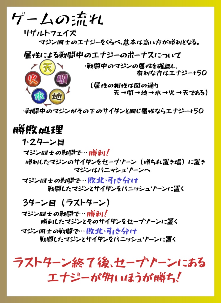 対戦型カードゲーム『トライマジン』【ココフォリア用】