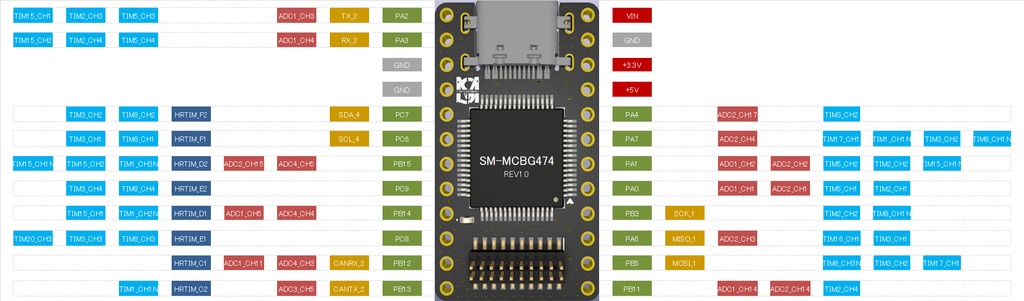 【受注生産】自作キーボード用マイコンモジュール SM-MCBG474(STM32G4マイコン搭載)