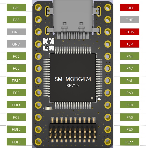 【受注生産】自作キーボード用マイコンモジュール SM-MCBG474(STM32G4マイコン搭載)