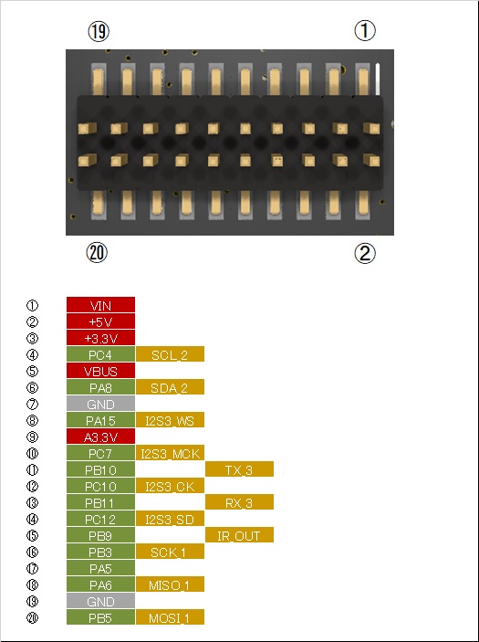 【受注生産】自作キーボード用マイコンモジュール SM-MCBG474(STM32G4マイコン搭載)