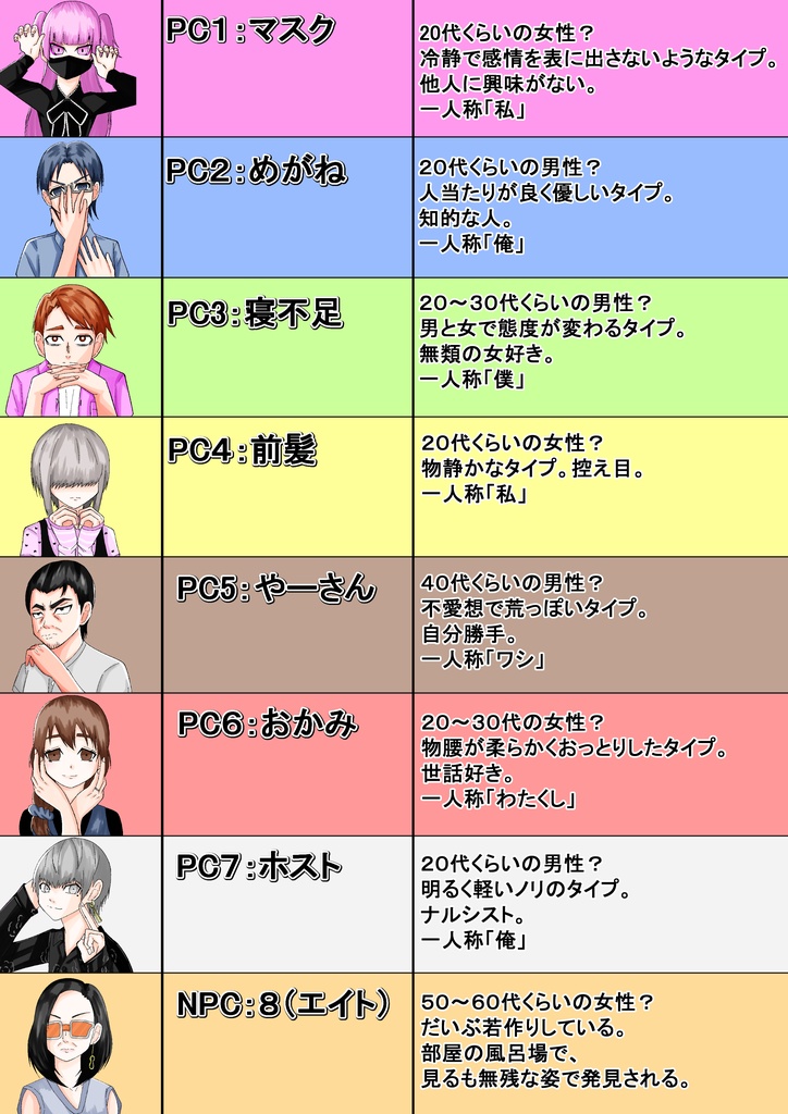 忘却館の謎【マーダーミステリー】
