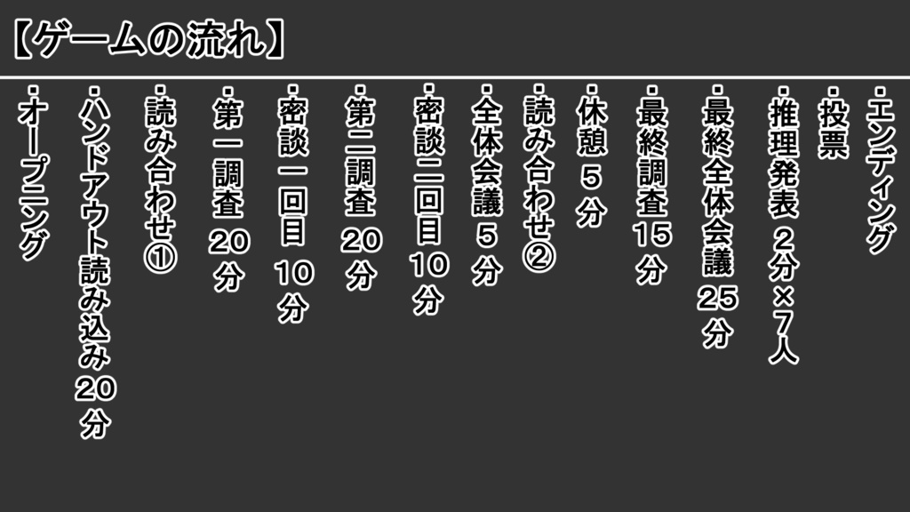 忘却館の謎【マーダーミステリー】
