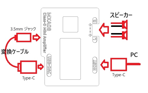 MXA08 自作キーボードっぽいD級ミニアンプキット