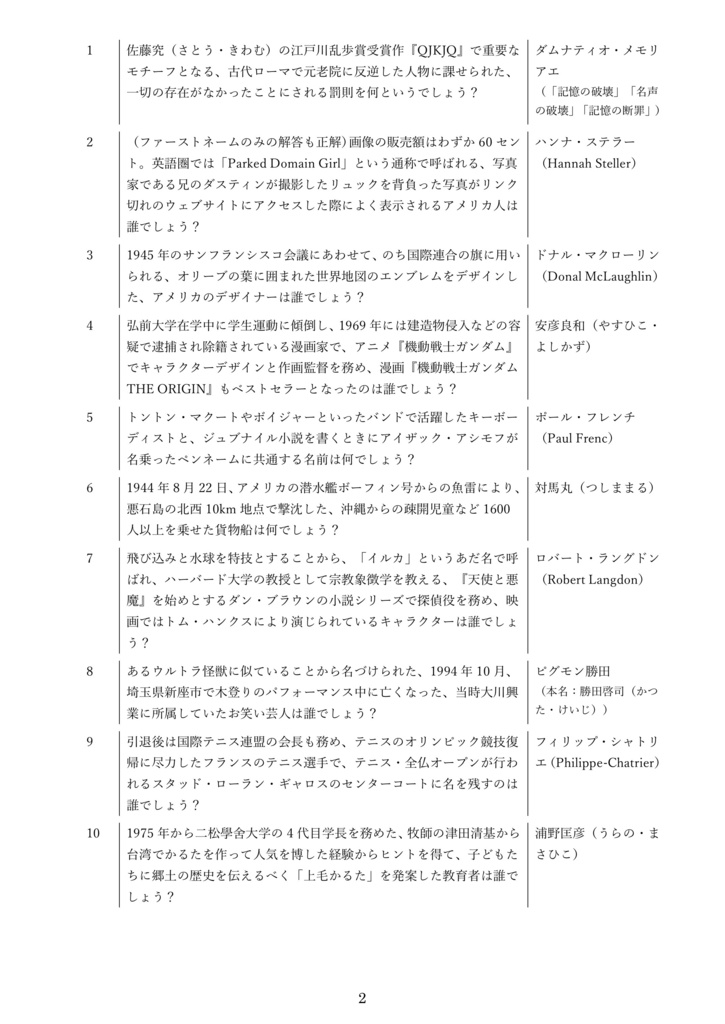 また出る難問とその応用 Vol.1(電子書籍)