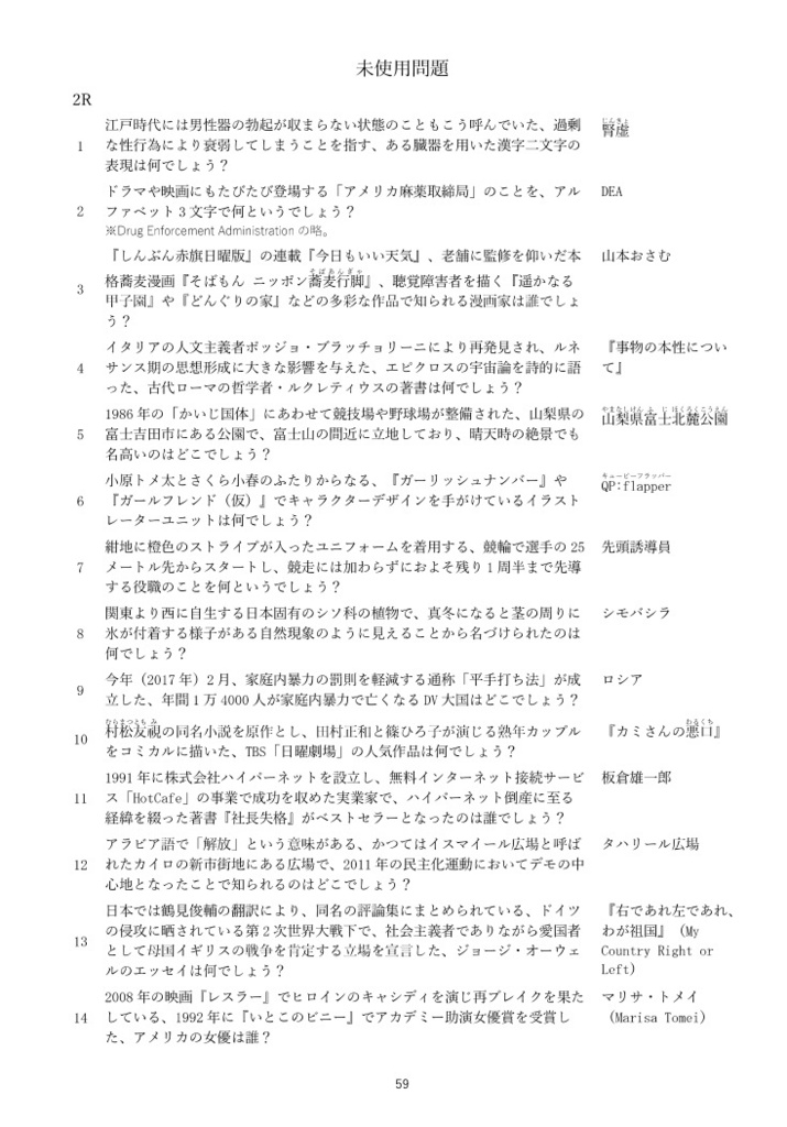 しんほむら杯2.0 公式記録集