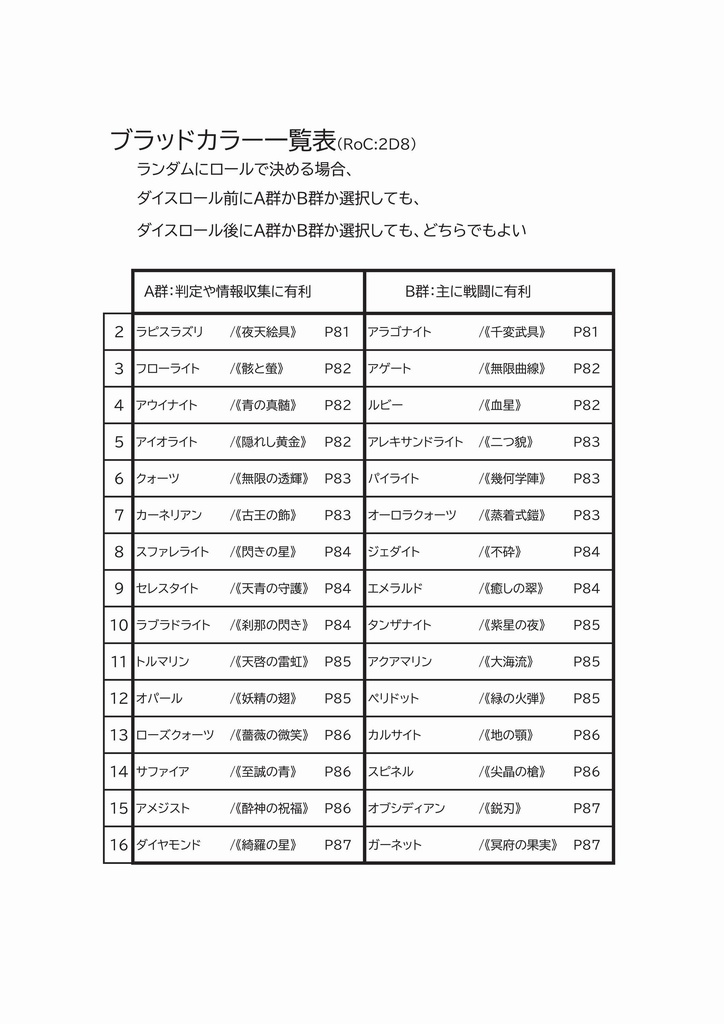 ★DL版 オリジナルTRPG「鉱物×退魔×TRPGミネラルペイン」