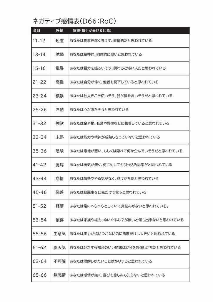 ★DL版 オリジナルTRPG「鉱物×退魔×TRPGミネラルペイン」