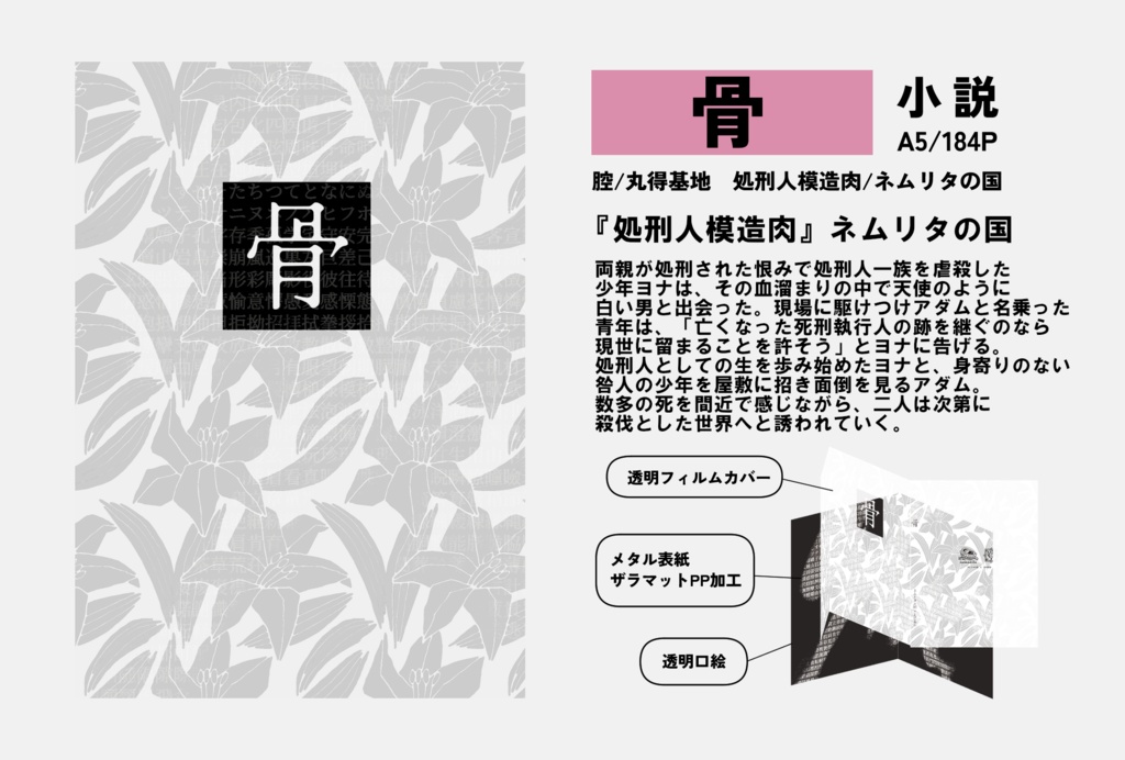 【完売】骨肉セット本(合同誌)