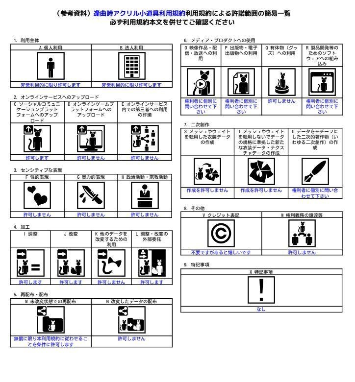 逢曲時アクリル小道具