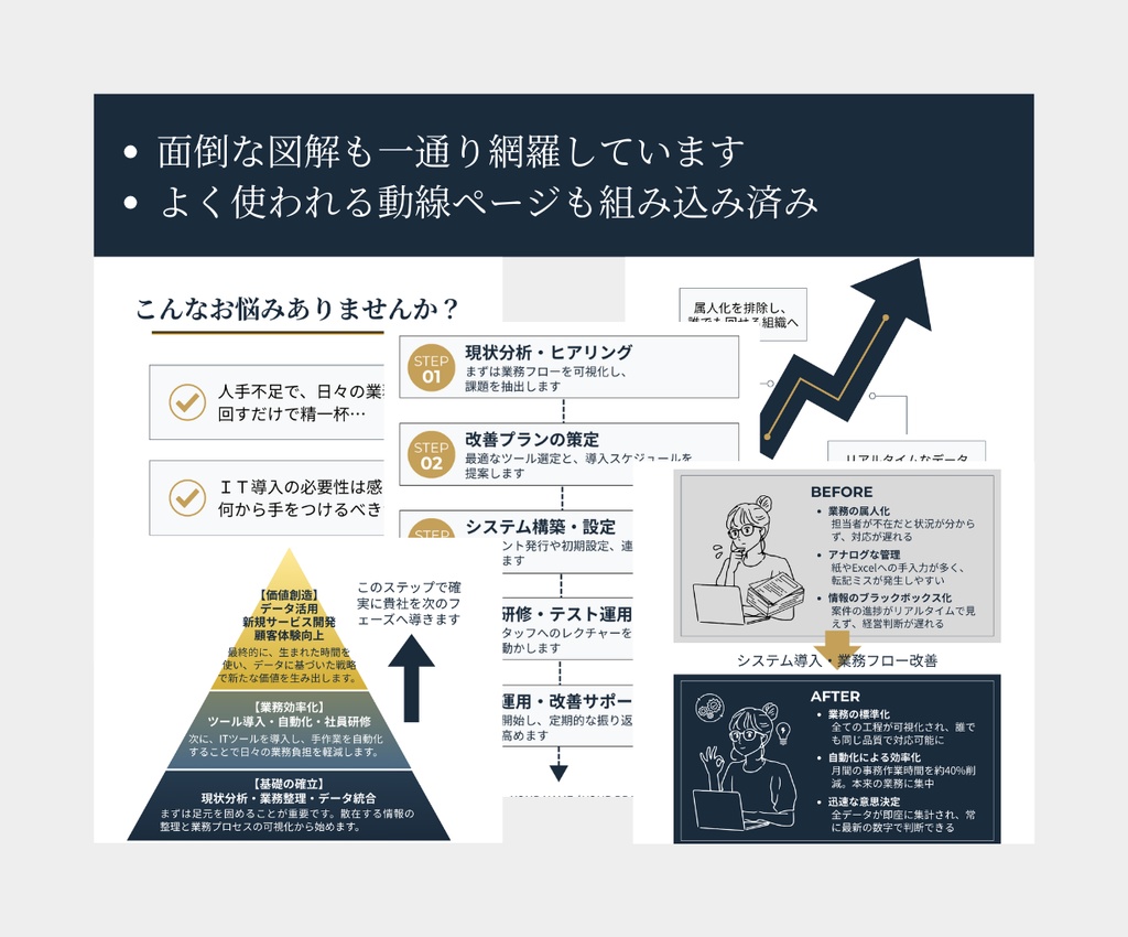 成約率を高めるA4縦型・「DX・業務改善」提案用資料提案用資料作成セット(DX・コンサル・フリーランス向け/全12ページ)|Canva