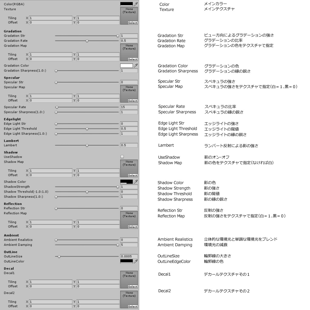 【Unity】Semi-ToonShader【シェーダー】