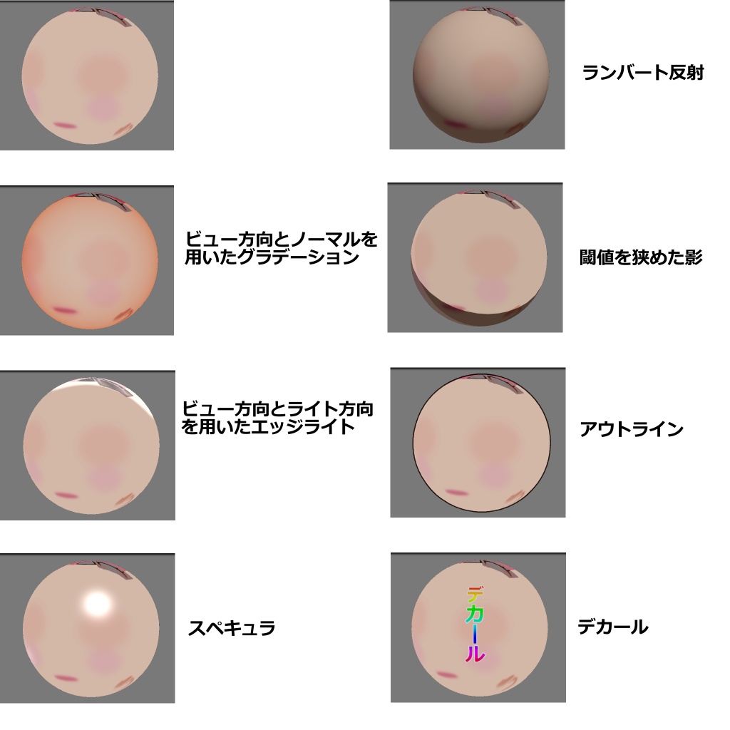 【Unity】Semi-ToonShader【シェーダー】