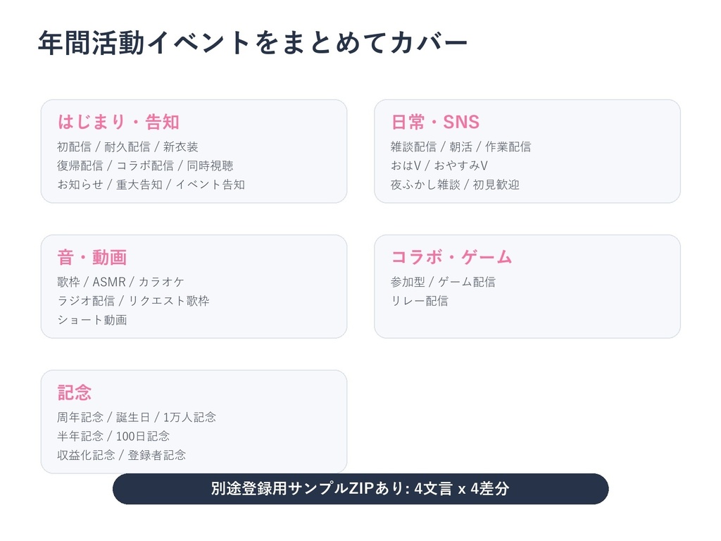 【VTuber/配信者/IRIAM向け】クリームソーダ風 配信用ロゴ素材セット|42文言×4差分 透過PNG+SVG