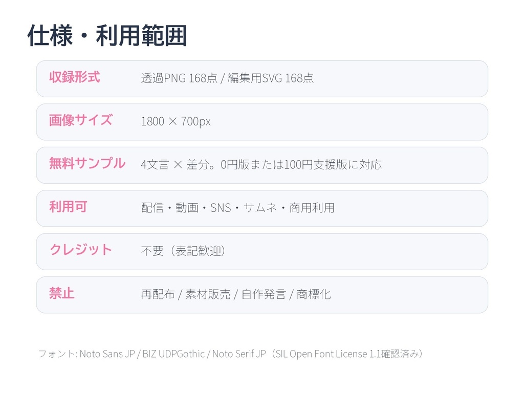 【VTuber/配信者/IRIAM向け】クリームソーダ風 配信用ロゴ素材セット|42文言×4差分 透過PNG+SVG