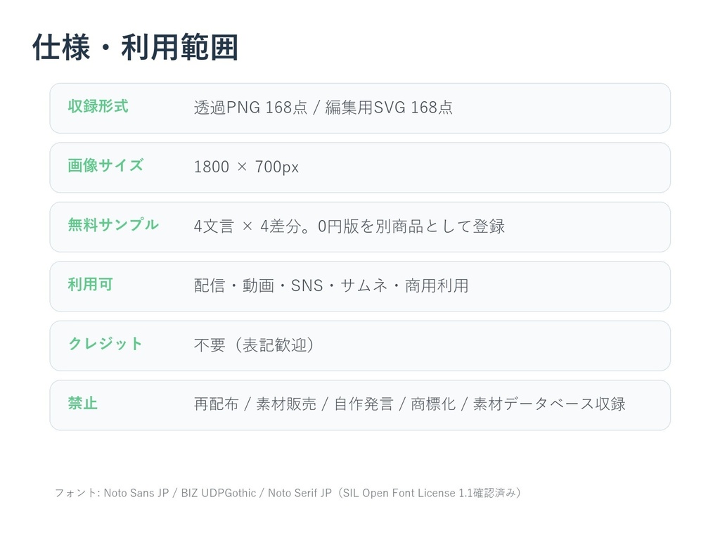【VTuber/配信者/IRIAM向け】ひまわり朝活風 配信用ロゴ素材セット|42文言×4差分 透過PNG+SVG