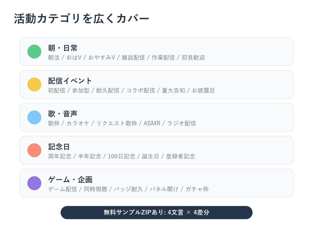 【VTuber/配信者/IRIAM向け】ひまわり朝活風 配信用ロゴ素材セット|42文言×4差分 透過PNG+SVG