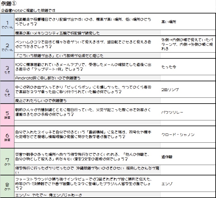 夜のピエロ杯公式記録集