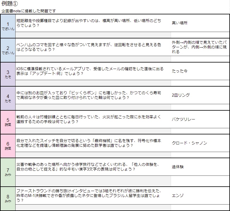 夜のピエロ杯公式記録集