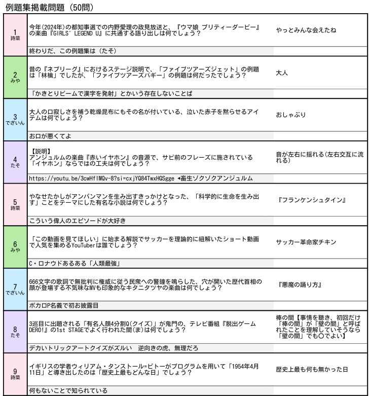 「夜のピエロ杯2nd」問題集