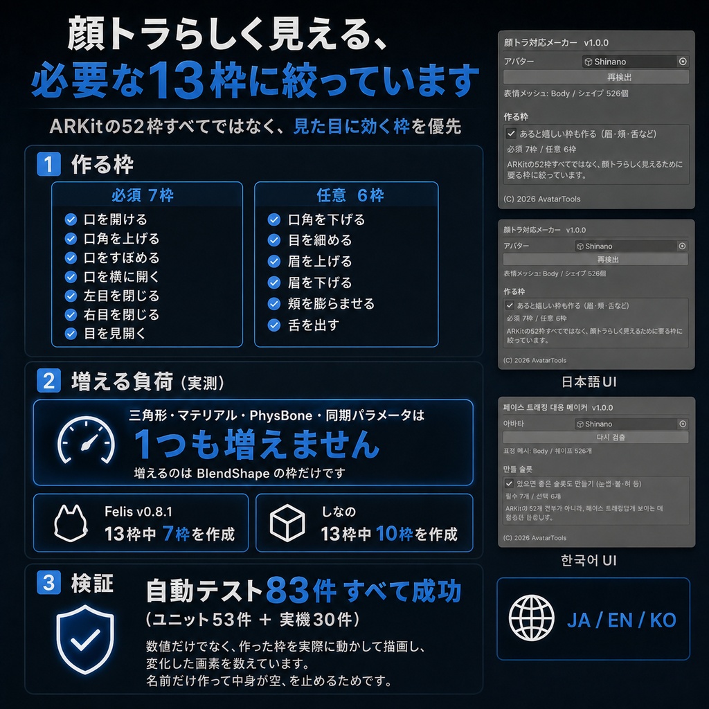 顔トラ対応メーカー - 顔トラ非対応のアバターをARKit対応にするUnityツール【VRChat】【JA,EN,KO】