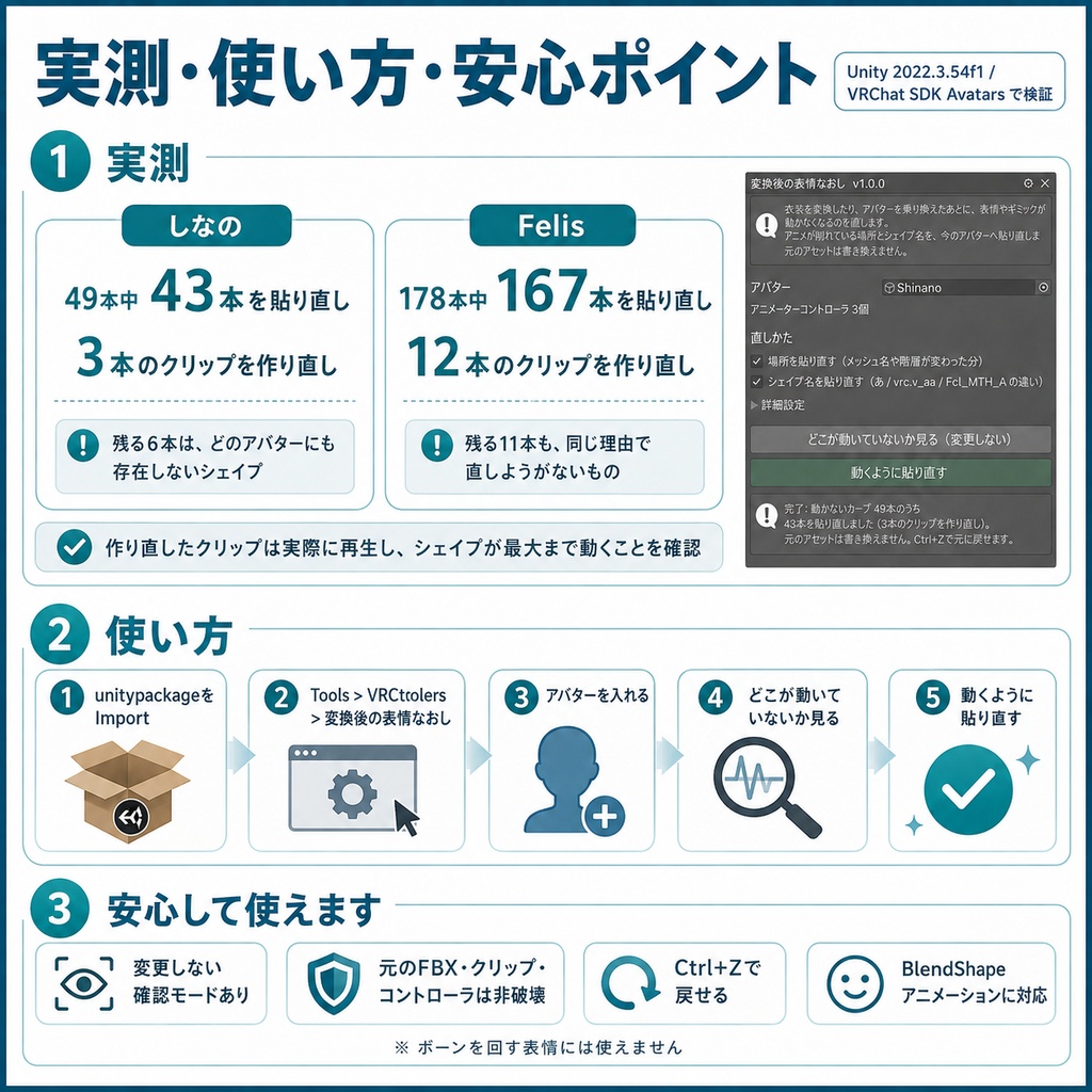 変換後の表情なおし - 衣装を変換したら表情メニューを押しても顔が動かない、をUnityで自動修復【VRChat】