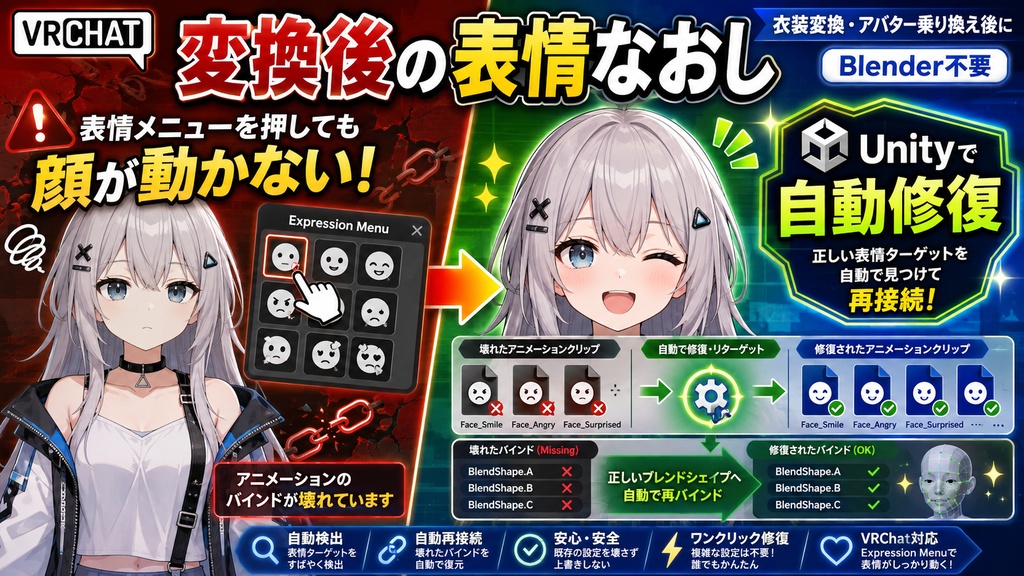 変換後の表情なおし - 衣装を変換したら表情メニューを押しても顔が動かない、をUnityで自動修復【VRChat】