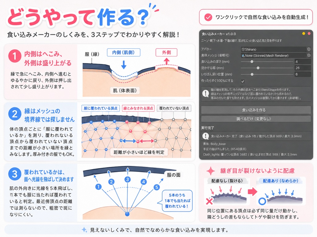 食い込みメーカー - ニーソ・水着・下着の縁で肌がむにっと食い込む見た目を実測で自動生成するUnityツール【VRChat】