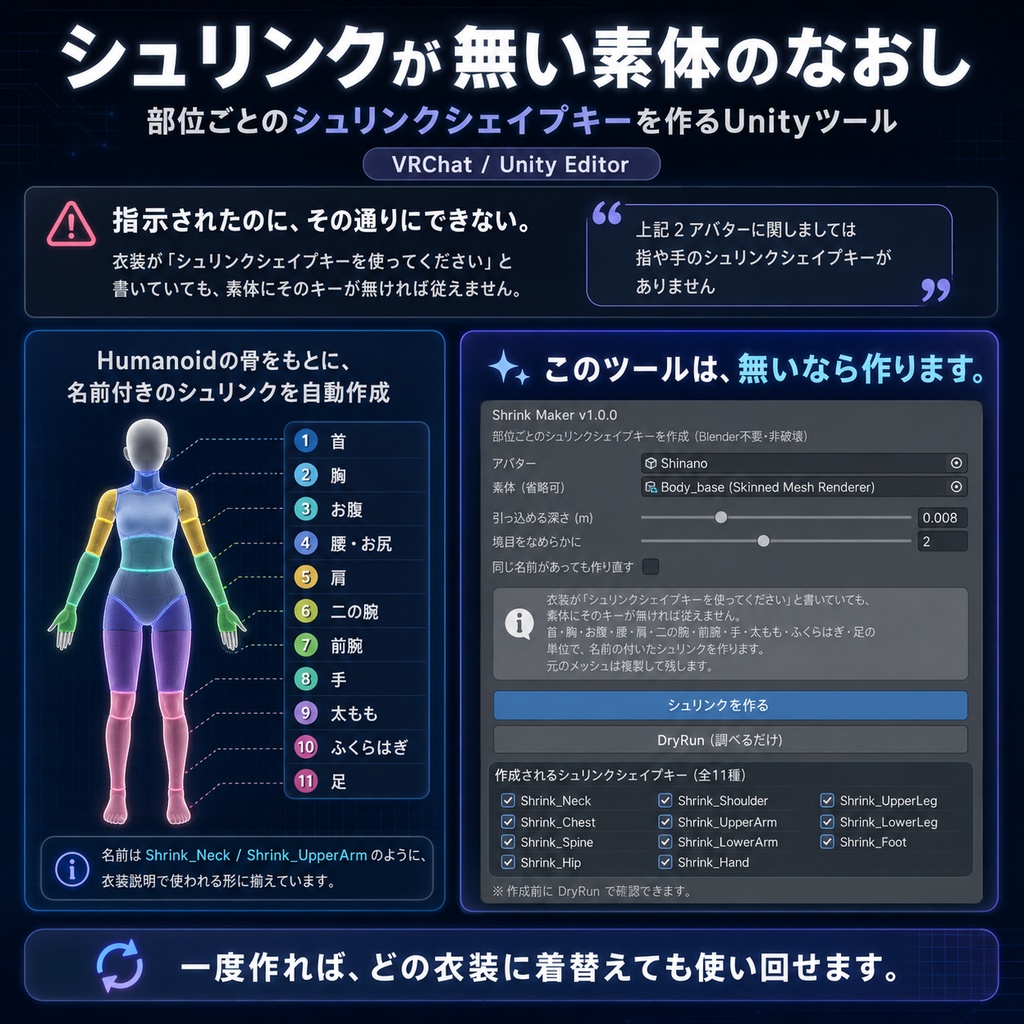 シュリンクが無い素体のなおし - 部位ごとのシュリンクシェイプキーを作るUnityツール【VRChat】