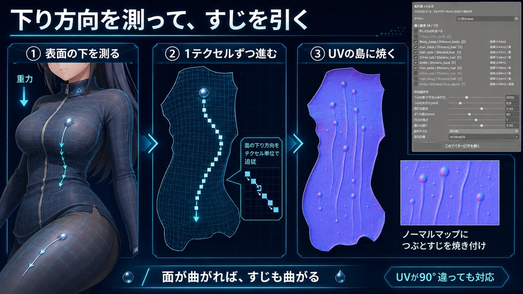 ぬれ肌 - 汗のつぶとすじをアバターのUVに合わせて焼くUnityツール【VRChat】【JA,EN,KO】