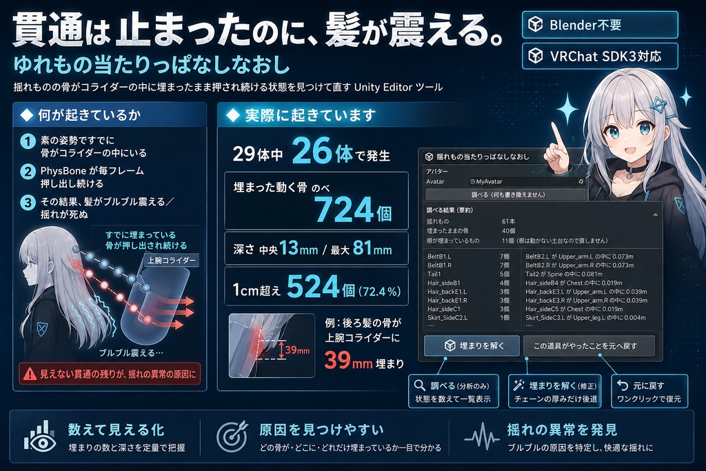 ゆれもの当たりっぱなしなおし - 貫通ガードを入れたら髪が震える・揺れが死ぬ、を数えて直す【VRChat】【JA,EN,KO】