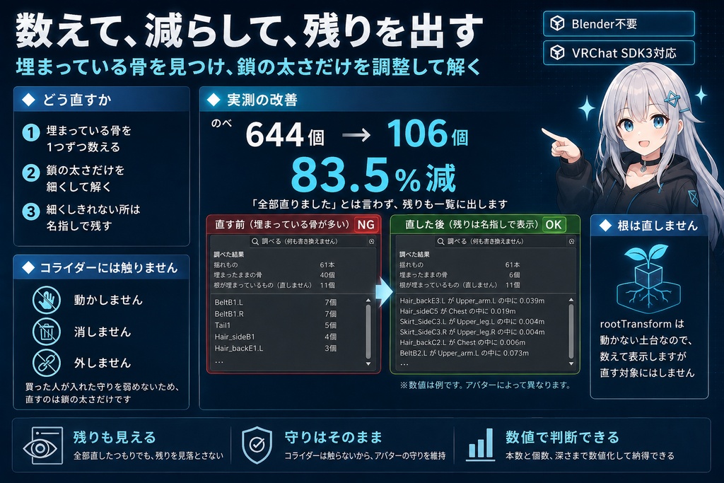 ゆれもの当たりっぱなしなおし - 貫通ガードを入れたら髪が震える・揺れが死ぬ、を数えて直す【VRChat】【JA,EN,KO】