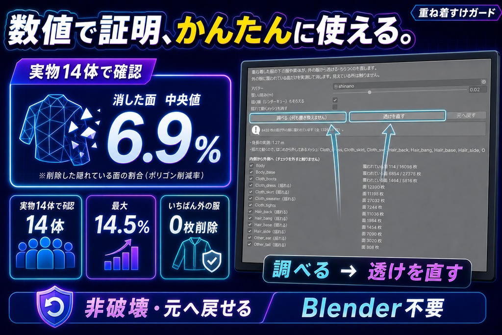 重ね着すけガード - 上着から下の服がチラチラ出るのを見えない面を消して止めるUnityツール【VRChat】【JA,EN,KO】