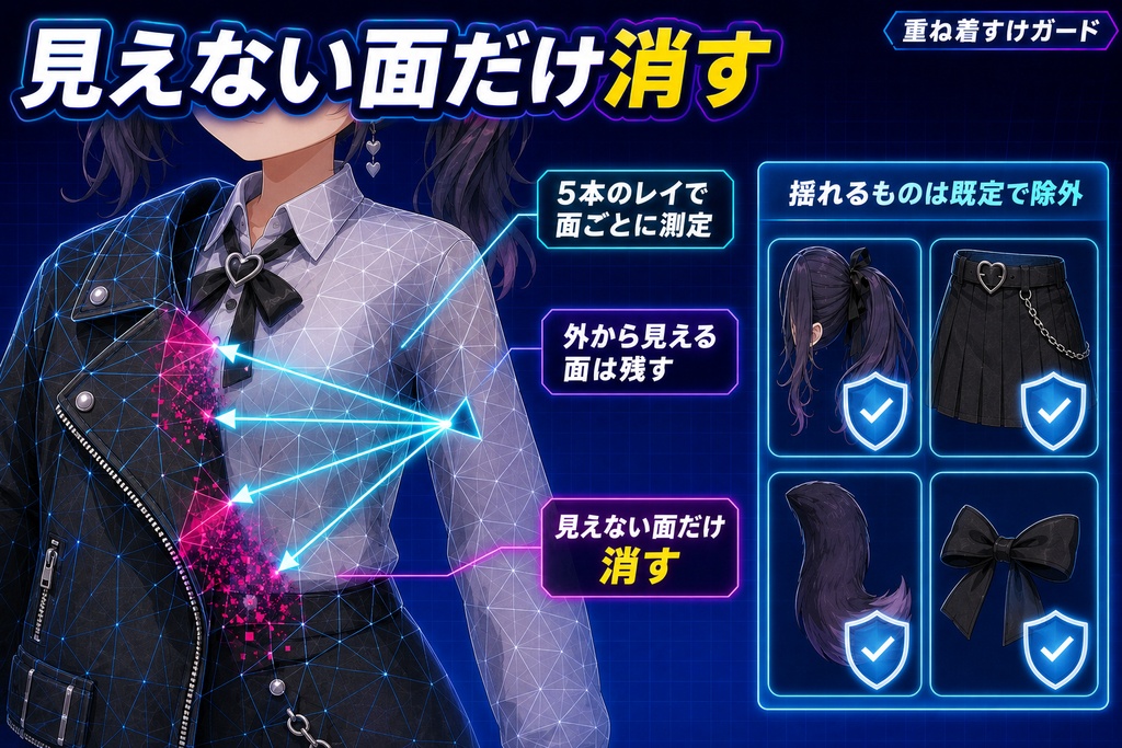 重ね着すけガード - 上着から下の服がチラチラ出るのを見えない面を消して止めるUnityツール【VRChat】【JA,EN,KO】