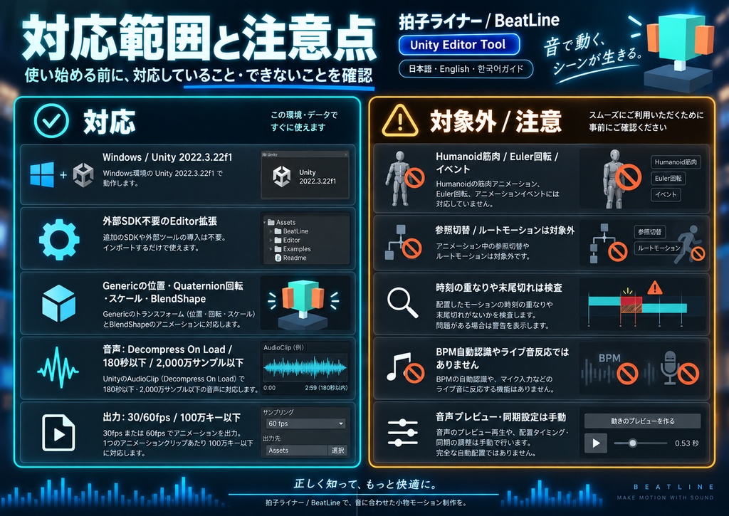 拍子ライナー BeatLine|音に小物モーションを配置するUnityツール【日本語・English・한국어】