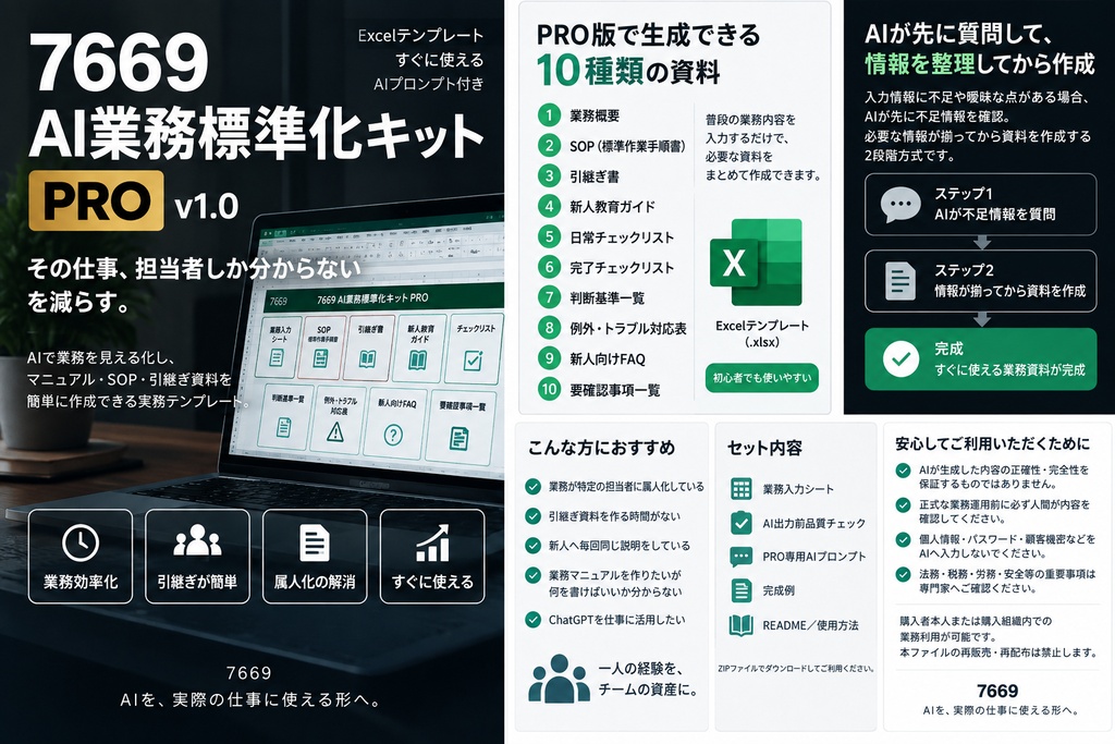 AI業務標準化キット PRO|マニュアル・引継ぎ・新人教育をAIで一括作成