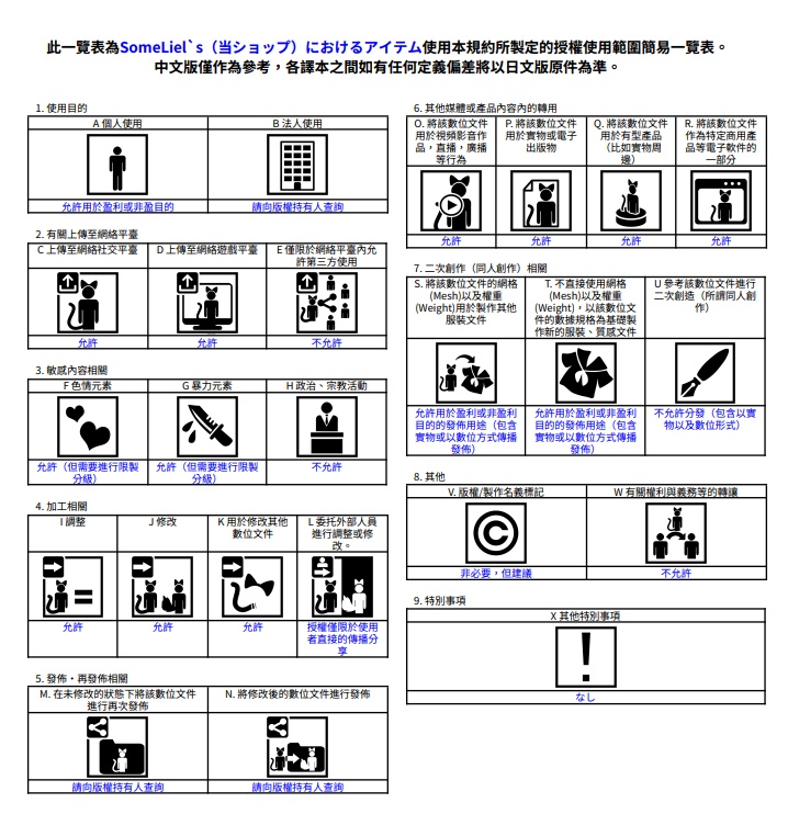当ショップアイテム利用規約
