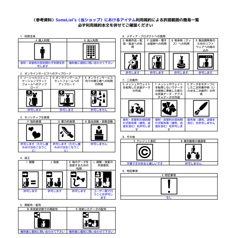 当ショップアイテム利用規約