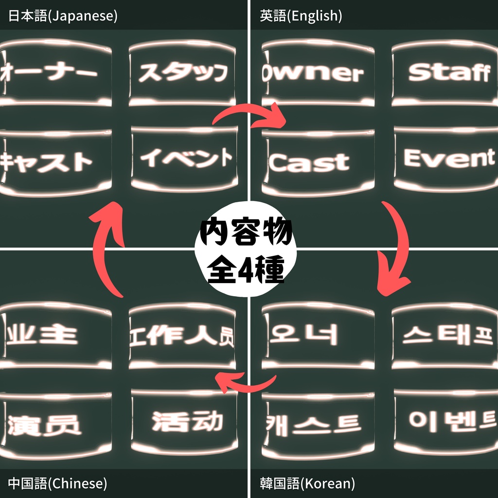 【VRChat想定】multilingual armband-イベント向け多言語腕章-