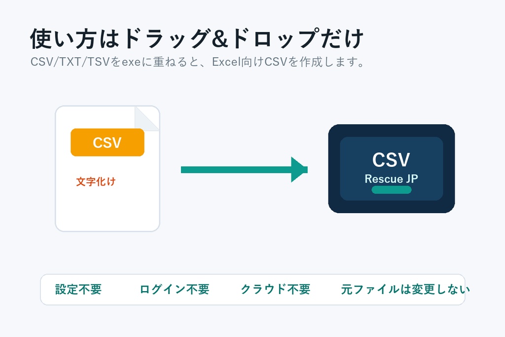 CSV Rescue JP - CSV文字化けを投げるだけで直すWindowsツール