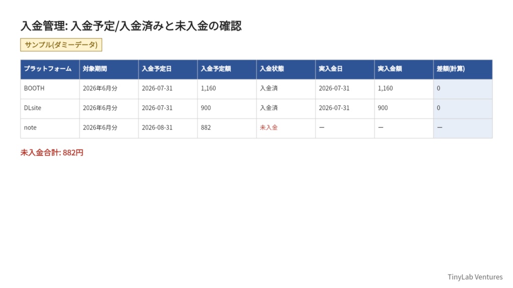 デジタル制作者向け 複数販売サイト売上管理ブック ― BOOTH・note・Gumroad・DLsiteの売上をExcelで一元管理