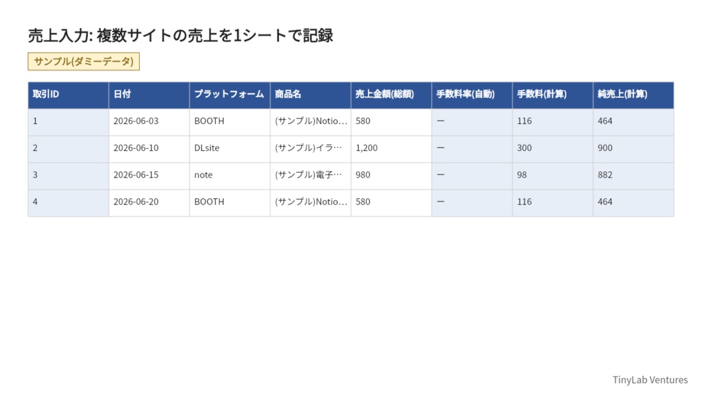 デジタル制作者向け 複数販売サイト売上管理ブック ― BOOTH・note・Gumroad・DLsiteの売上をExcelで一元管理