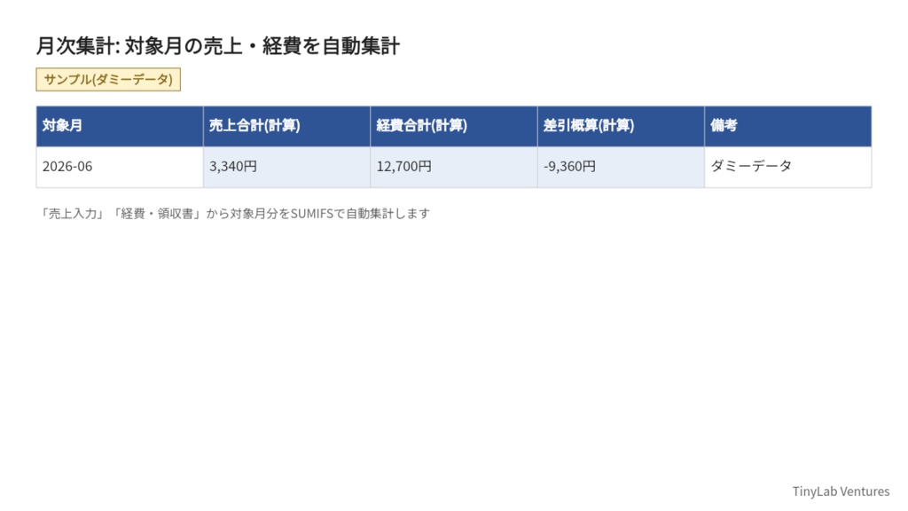 デジタル制作者向け 複数販売サイト売上管理ブック ― BOOTH・note・Gumroad・DLsiteの売上をExcelで一元管理