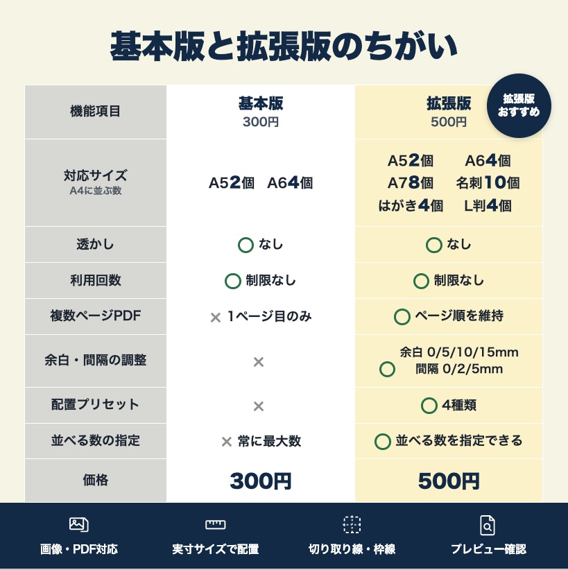 A4用紙に実寸で並べる印刷PDF作成ツール【拡張版 名刺・はがき・L判】