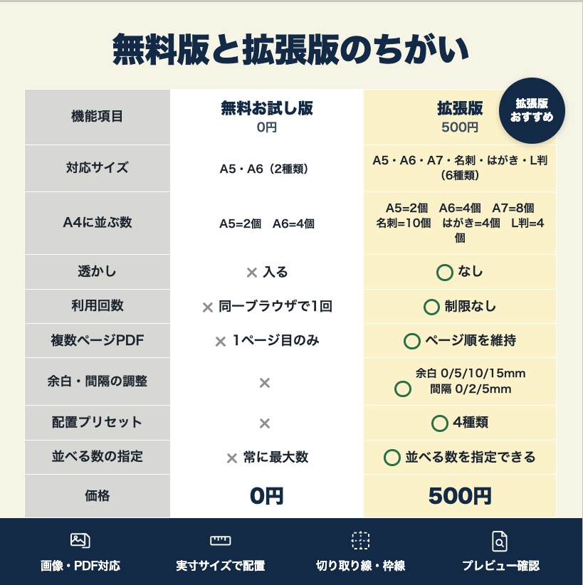 A4用紙に実寸で並べる印刷PDF作成ツール【拡張版 名刺・はがき・L判】