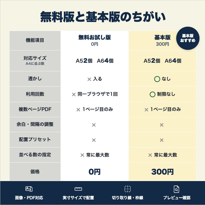 A4用紙に実寸で並べる印刷PDF作成ツール【無料お試し版】