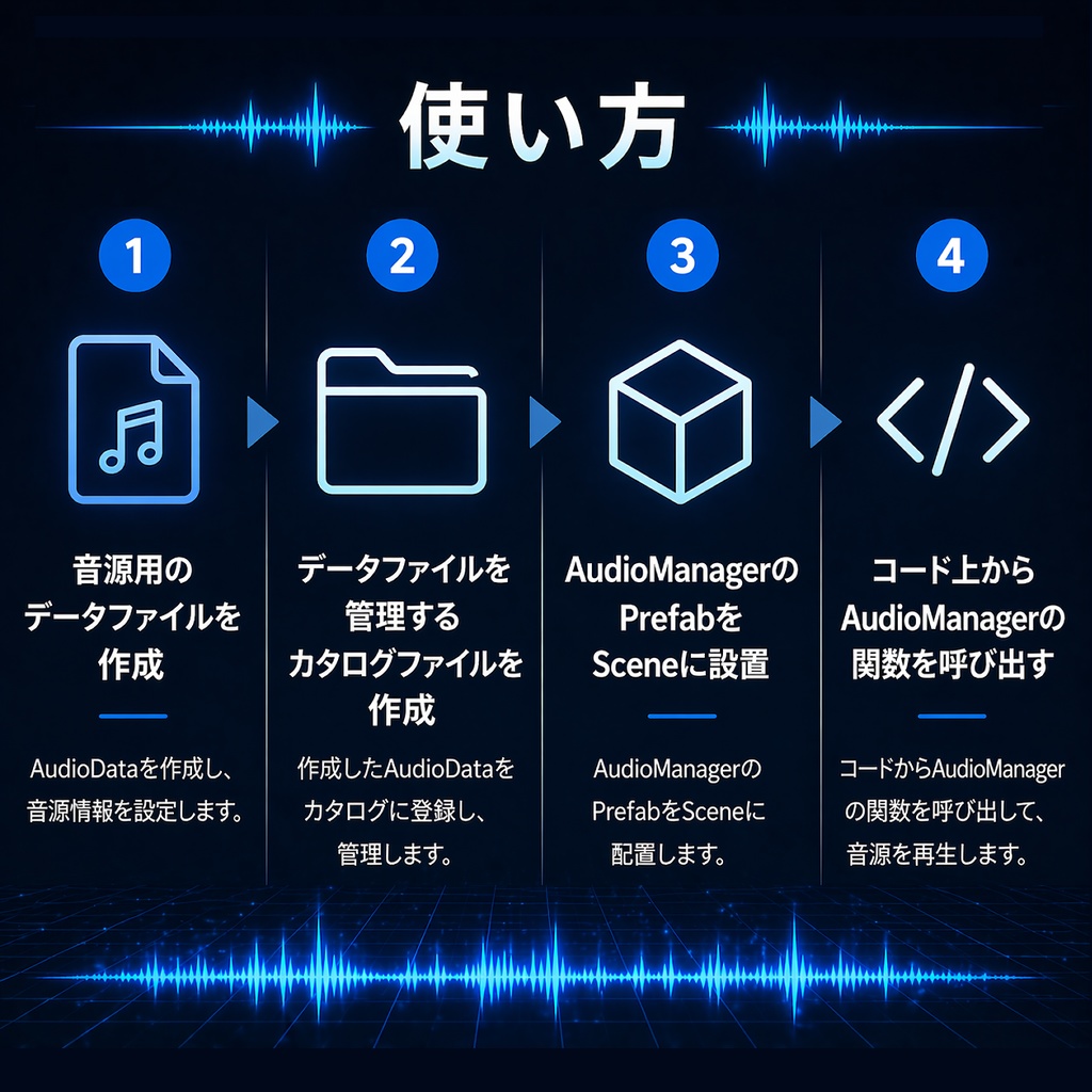 【無料配布中】簡単に使えるUnity用Audio管理ライブラリ(BGM/SE・プール対応・距離減衰)